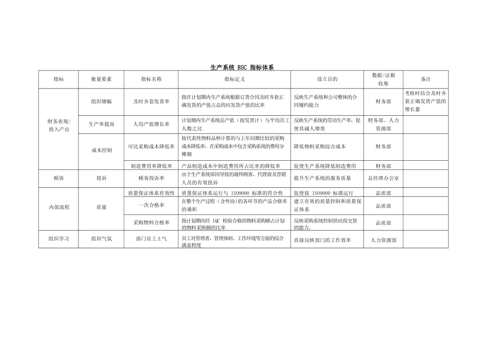 七大职能部门平衡计分卡绩效指标_第3页