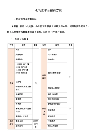 七巧汇电商平台招商方案