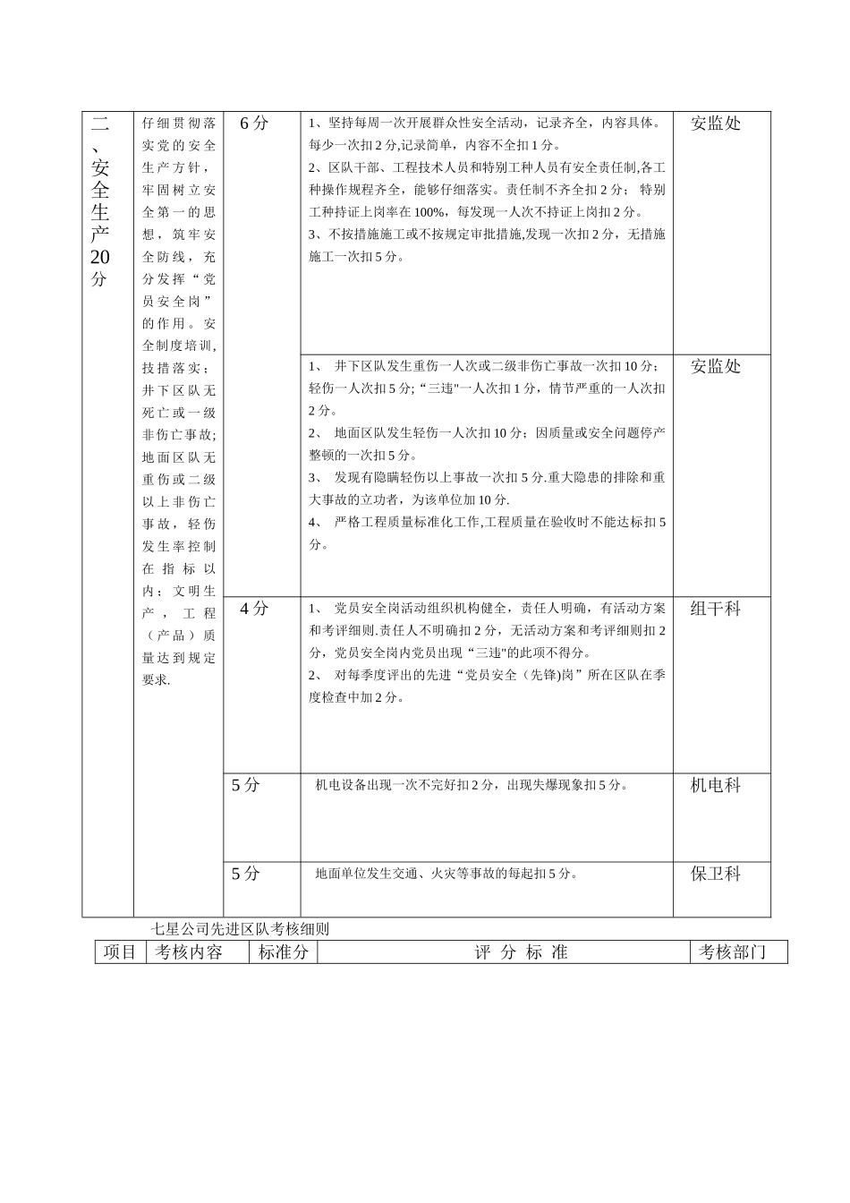 七星公司先进区队考核细则_第2页