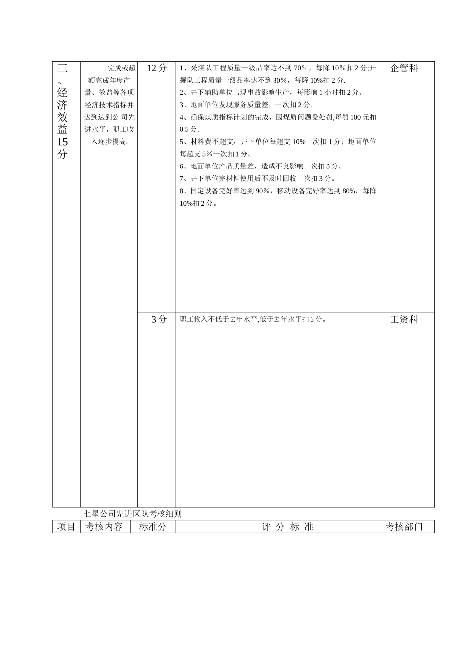 七星公司先进区队考核细则_第3页