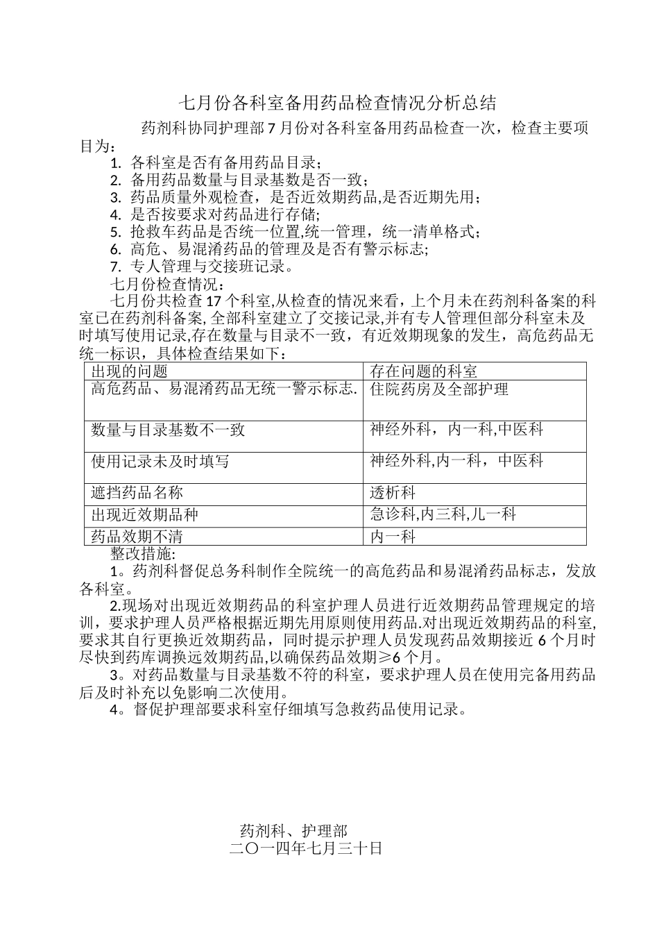七月份各科室备用药品检查情况分析总结备用药品检查情况分析总结_第1页