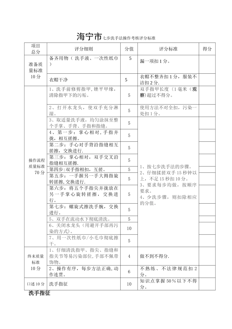 七步洗手法操作考核评分标准07545_第1页