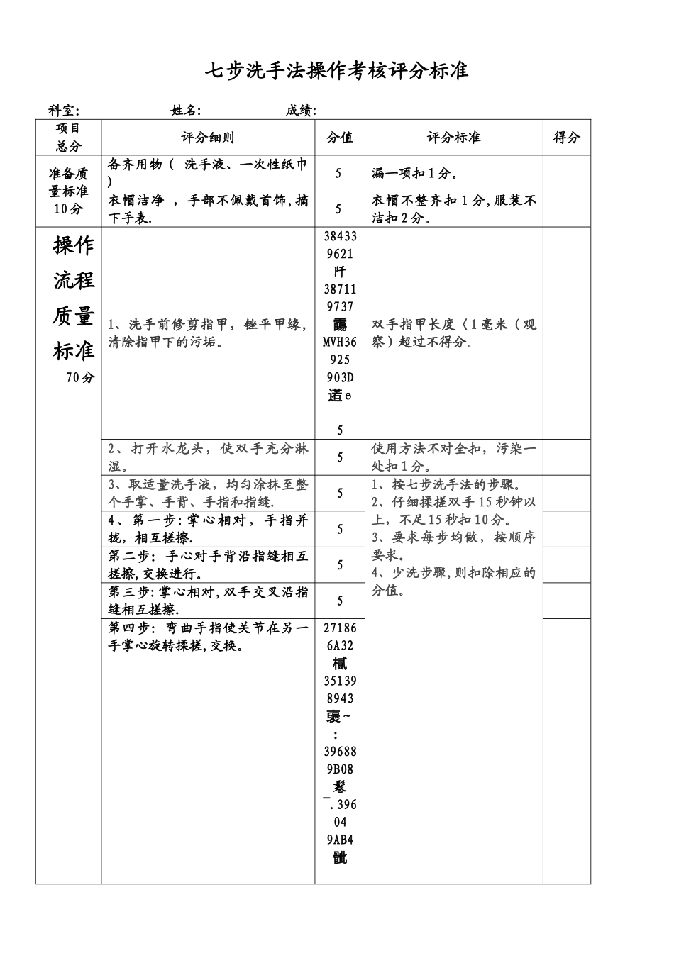 七步洗手法操作考核评分标准2025_第1页