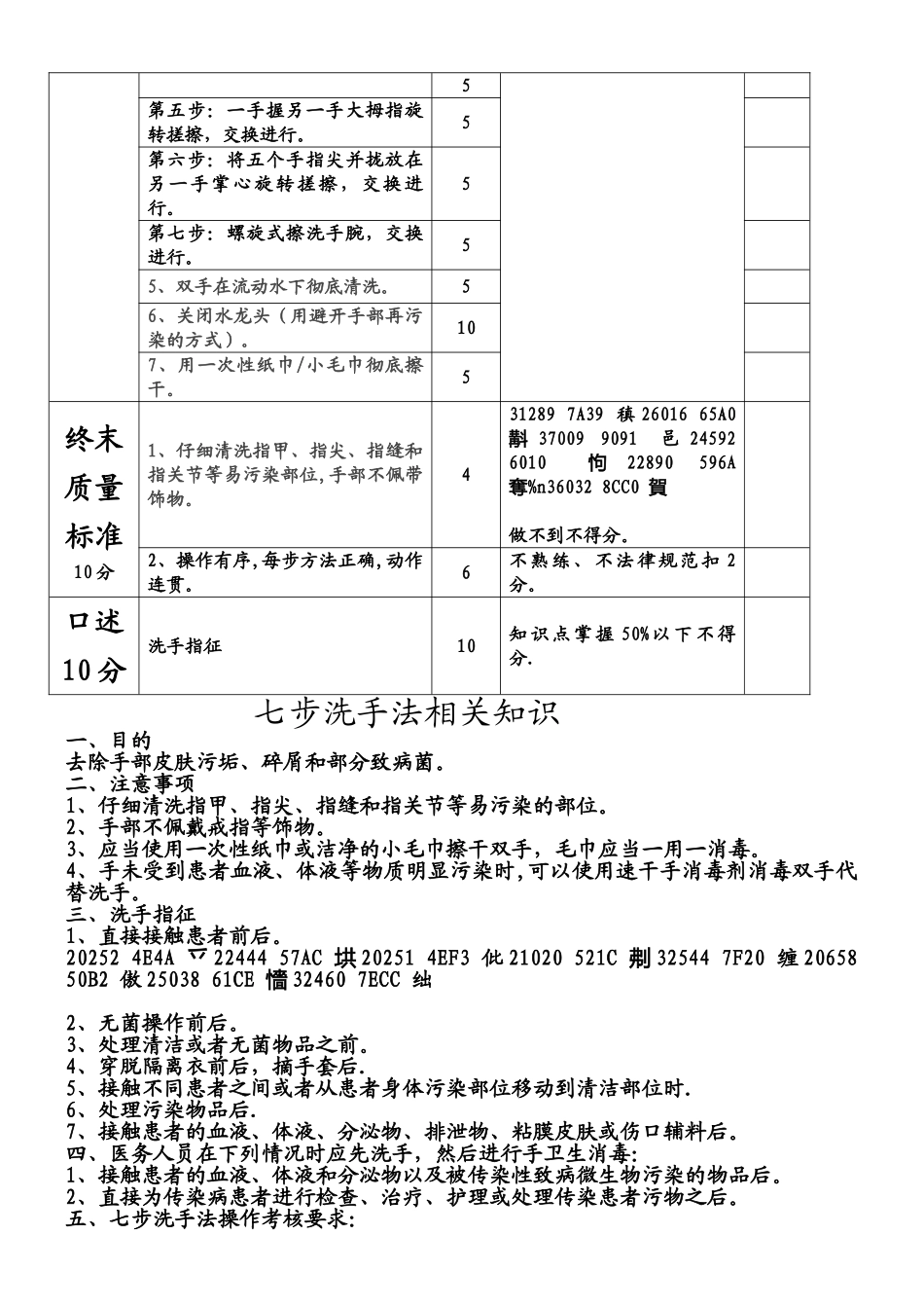 七步洗手法操作考核评分标准2025_第2页