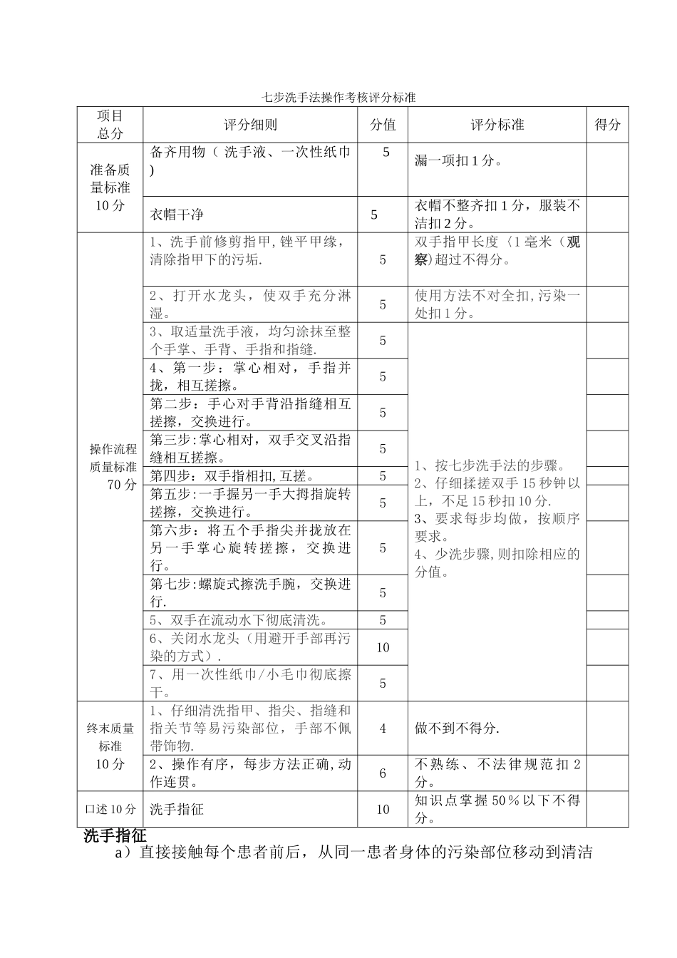 七步洗手法操作考核评分标准38076_第1页