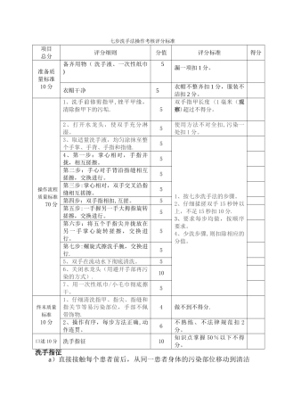 七步洗手法操作考核评分标准38076