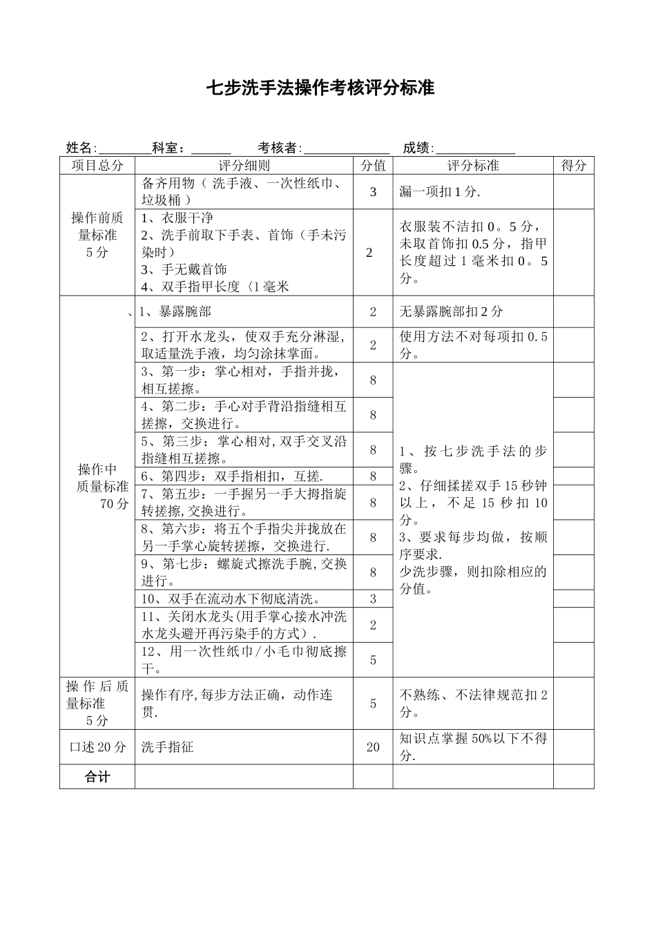 七步洗手法操作考核评分标准_第1页