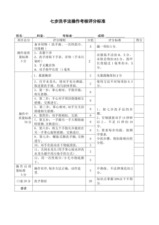 七步洗手法操作考核评分标准