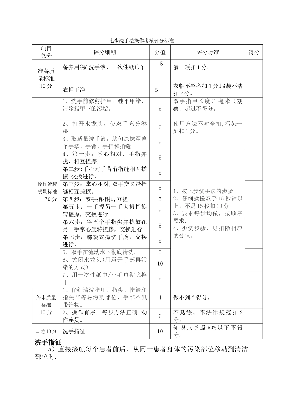 七步洗手法操作考核评分标准74912_第1页