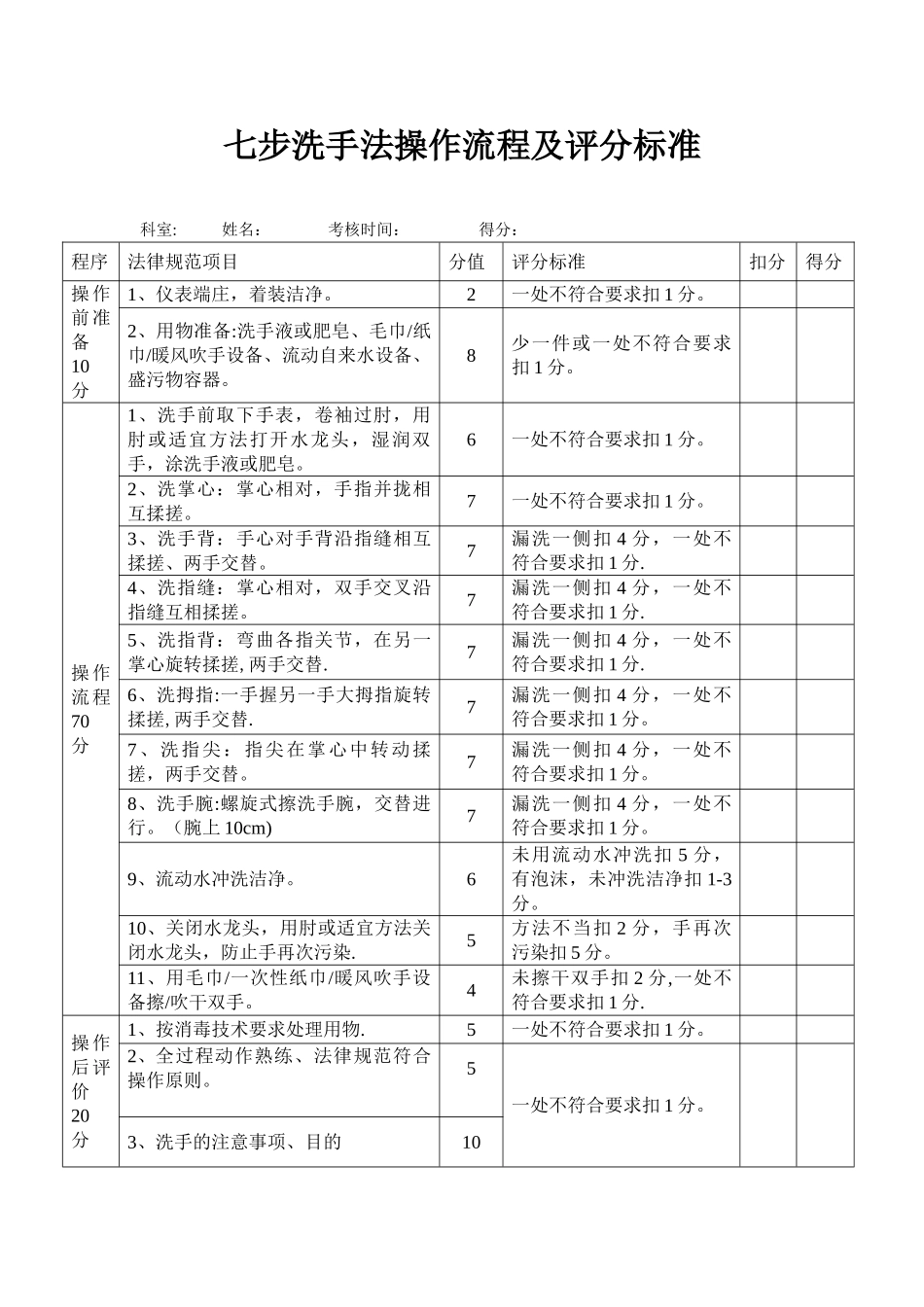 七步洗手法评分标准及操作流程2025_第1页