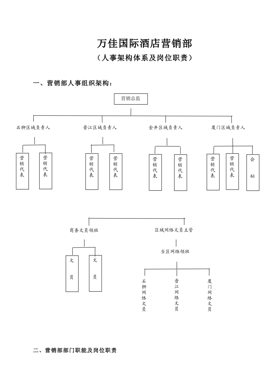 万佳国际酒店营销部_第1页