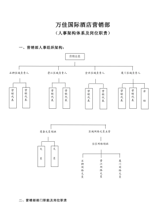 万佳国际酒店营销部
