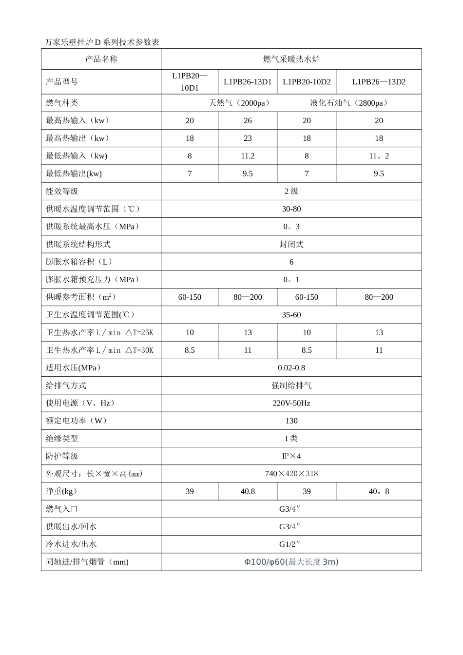 万家乐壁挂炉D系列技术参数表_第1页
