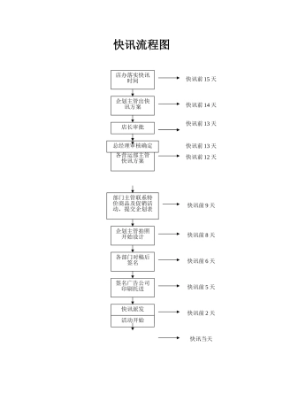 万家购物广场流程图16快讯流程图