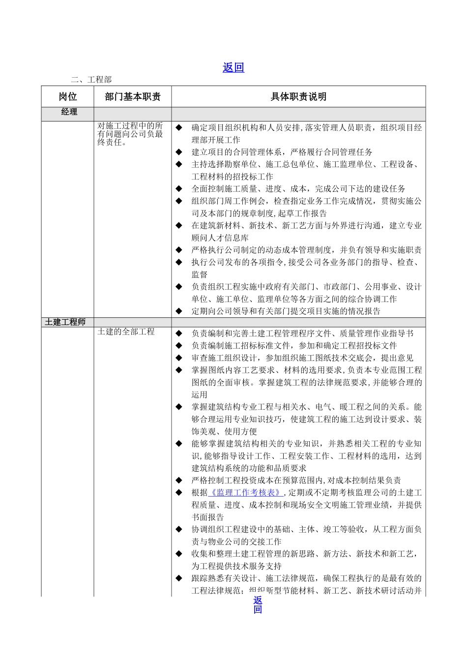 万科、组织、岗位职责_第1页