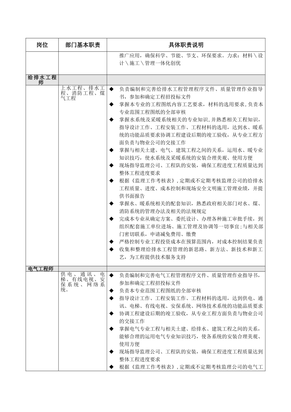 万科、组织、岗位职责_第2页