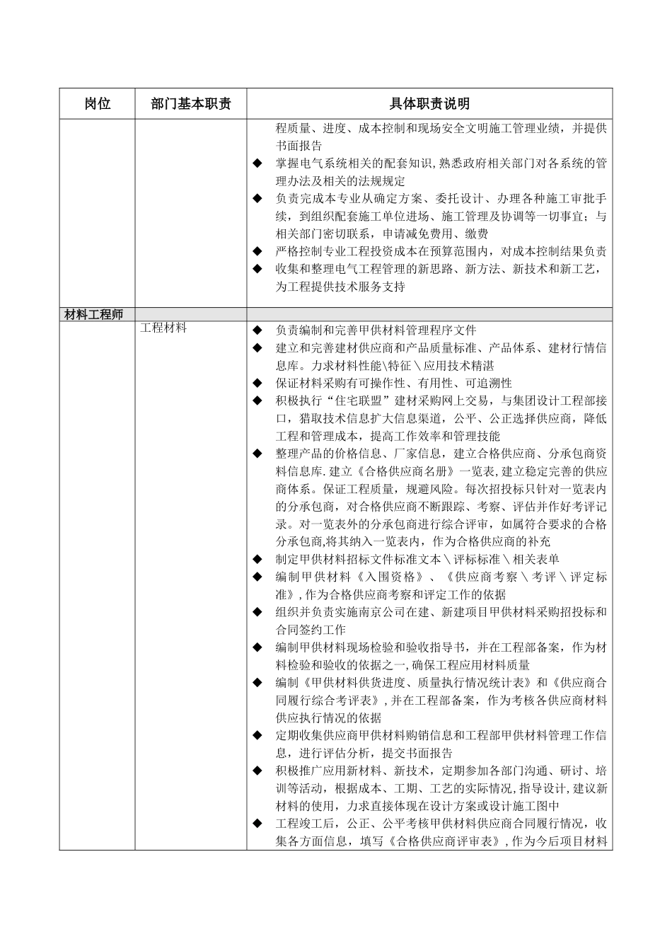 万科、组织、岗位职责_第3页