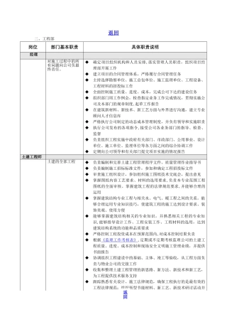 万科、组织、岗位职责