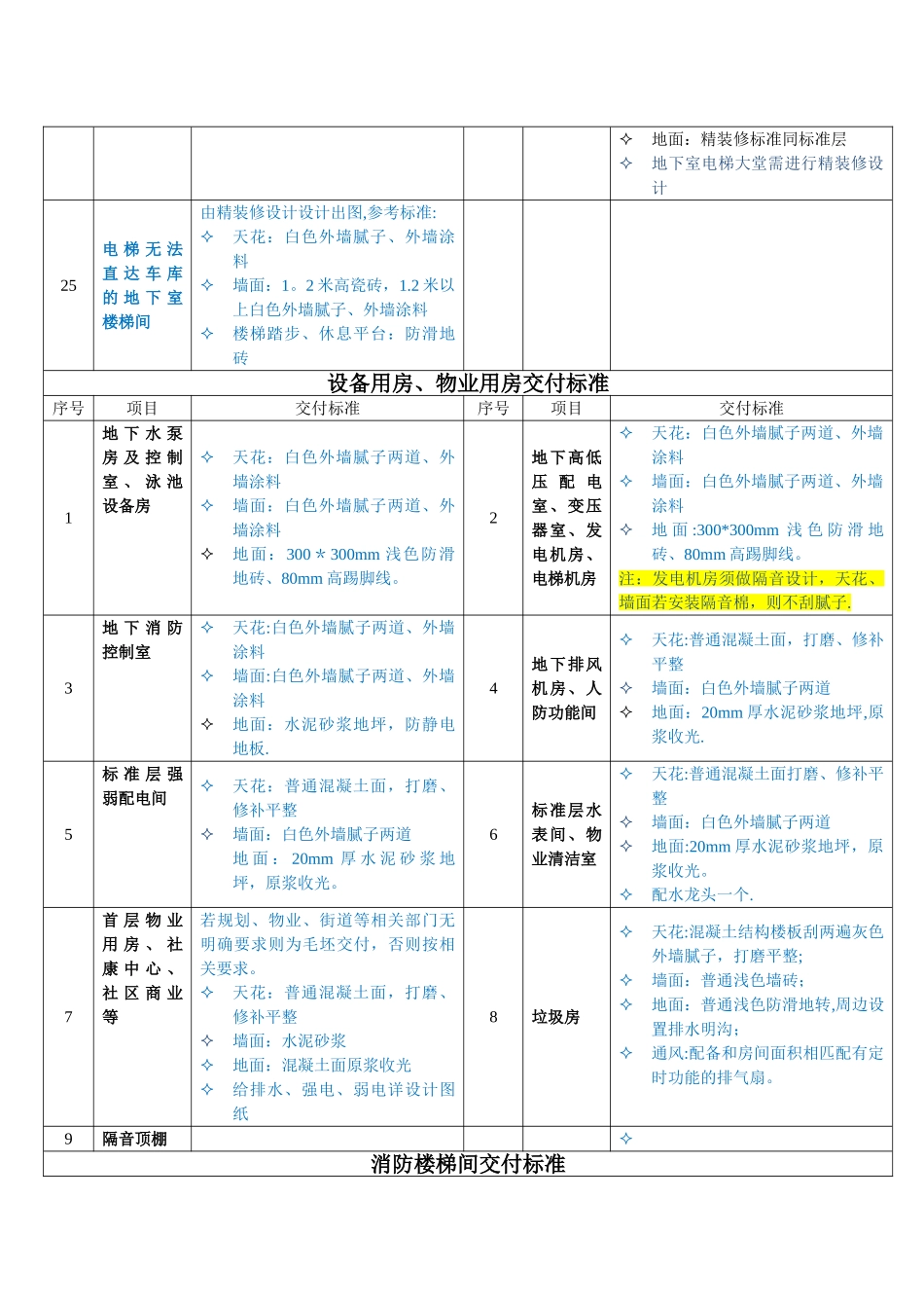 万科主流项目地下车库及公共区域交付标准_第3页