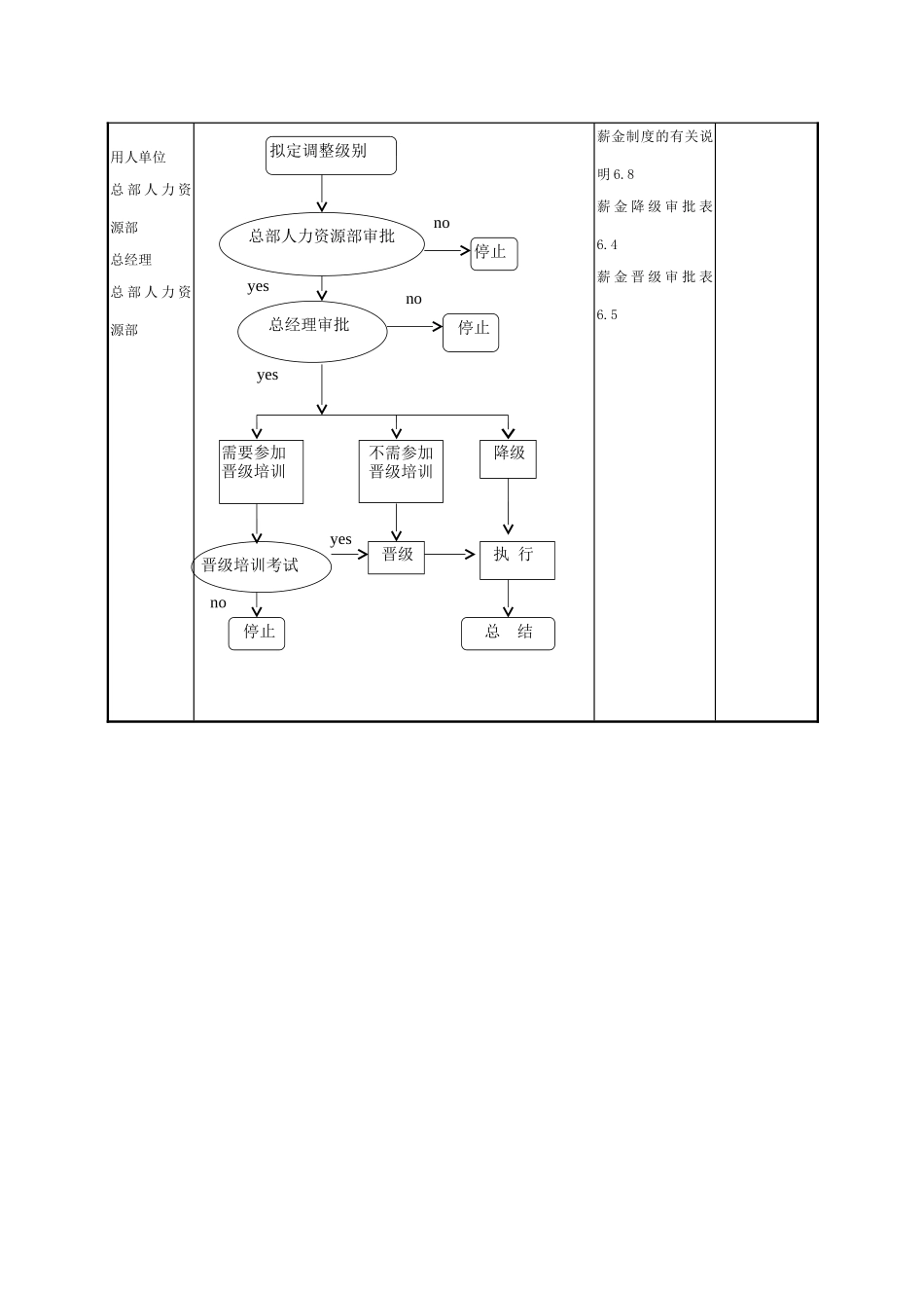 万科企业集团薪酬制度_第3页