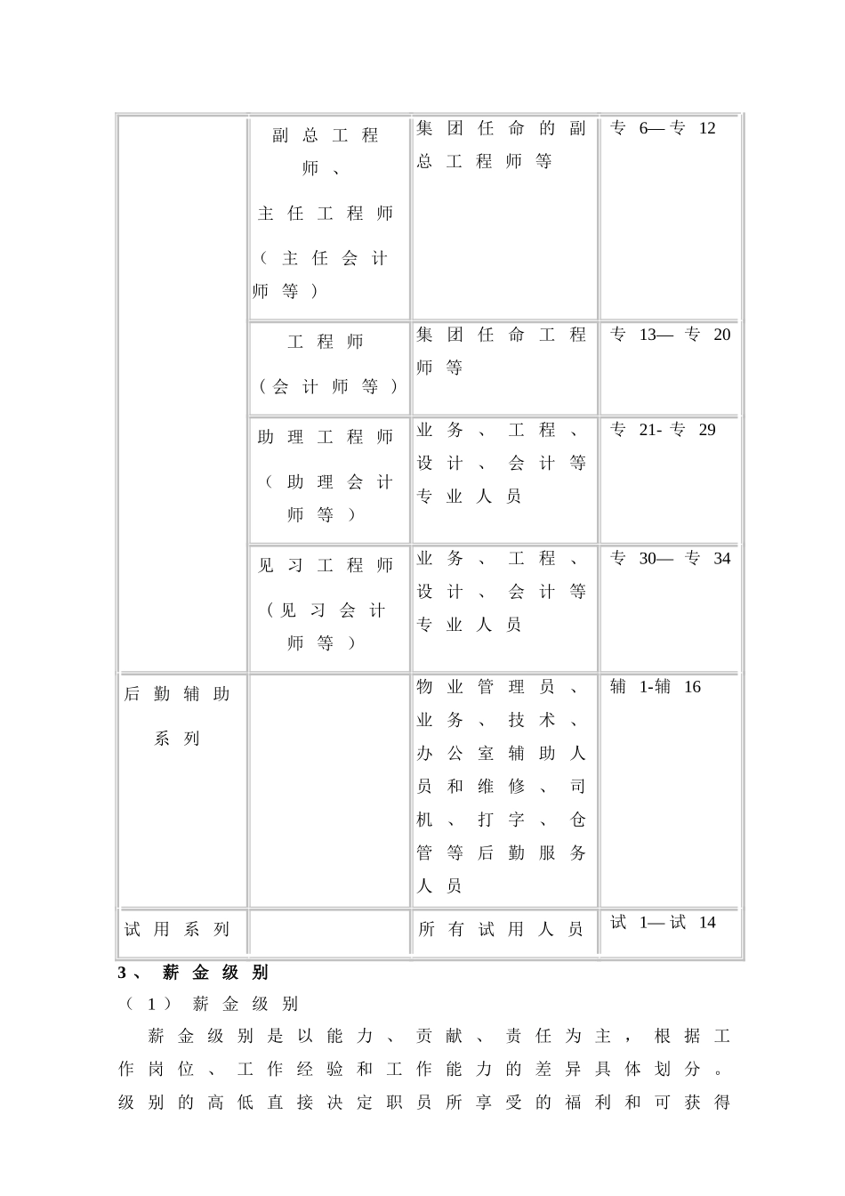 万科企业集团薪资制度-7P_第2页