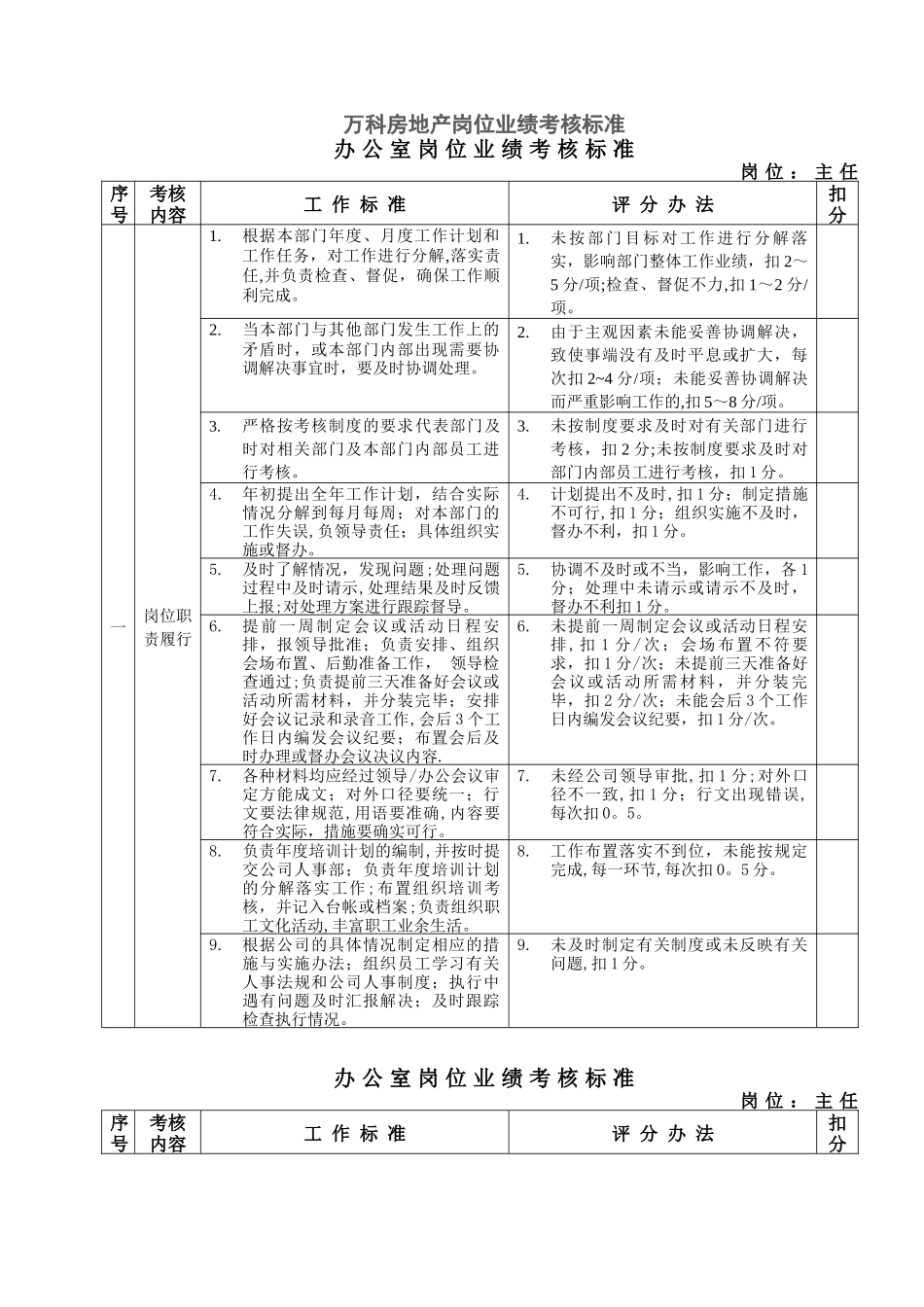 万科各岗位绩效考核评分指标._第1页