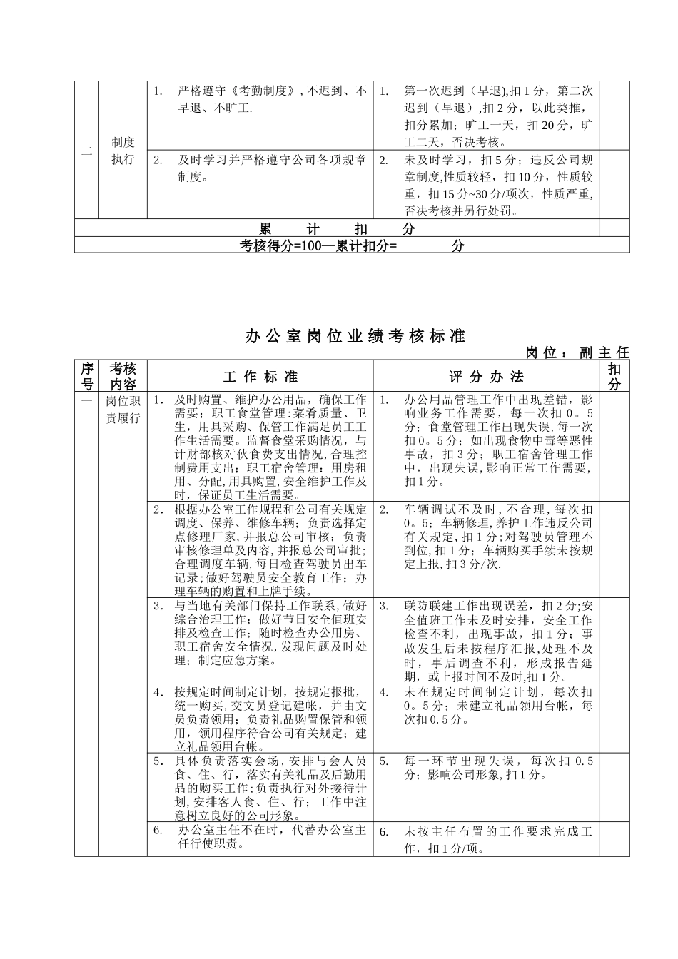 万科各岗位绩效考核评分指标._第3页