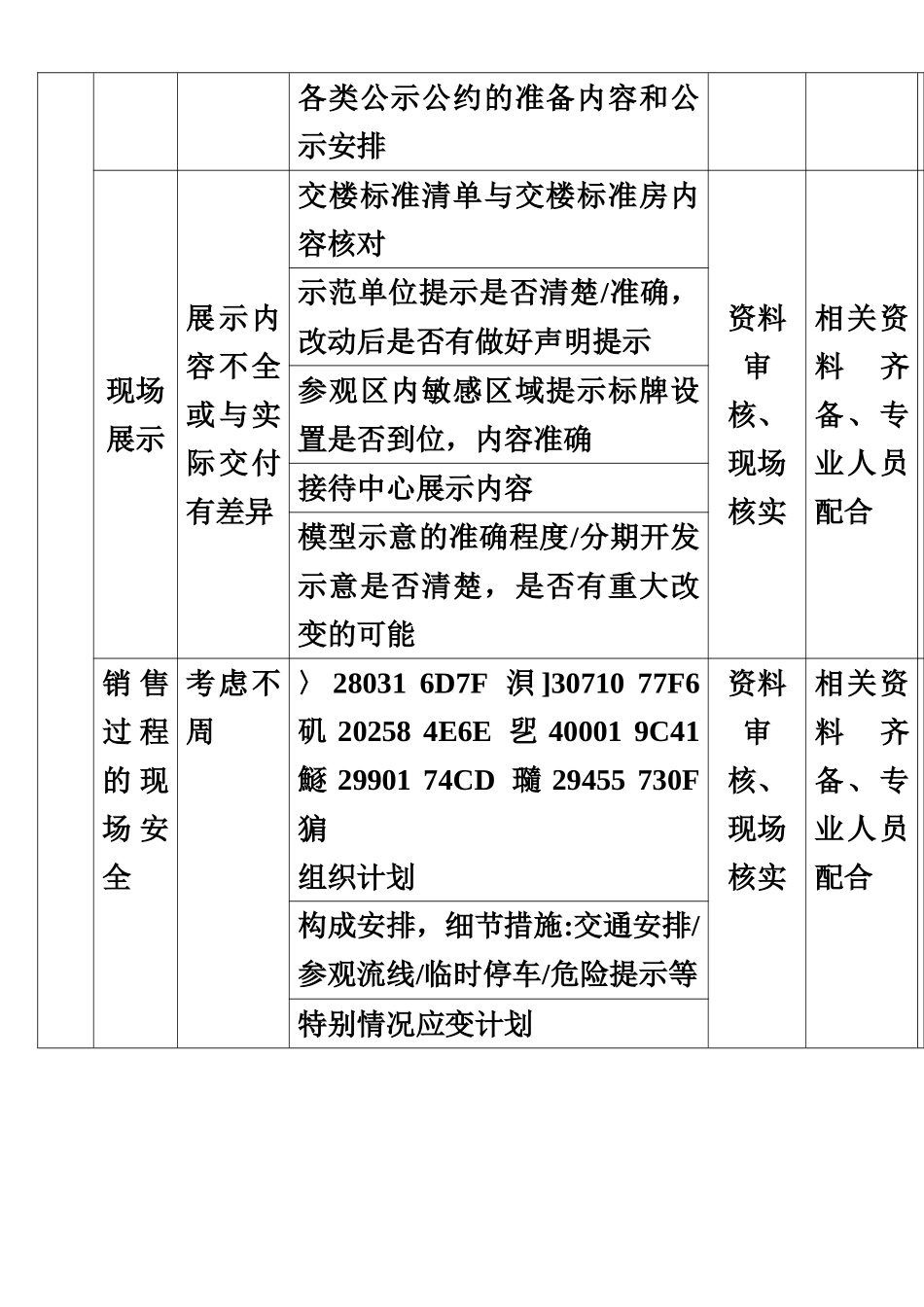 万科地产客户服务客户投诉隐患及法律风险防范评估要点_第2页