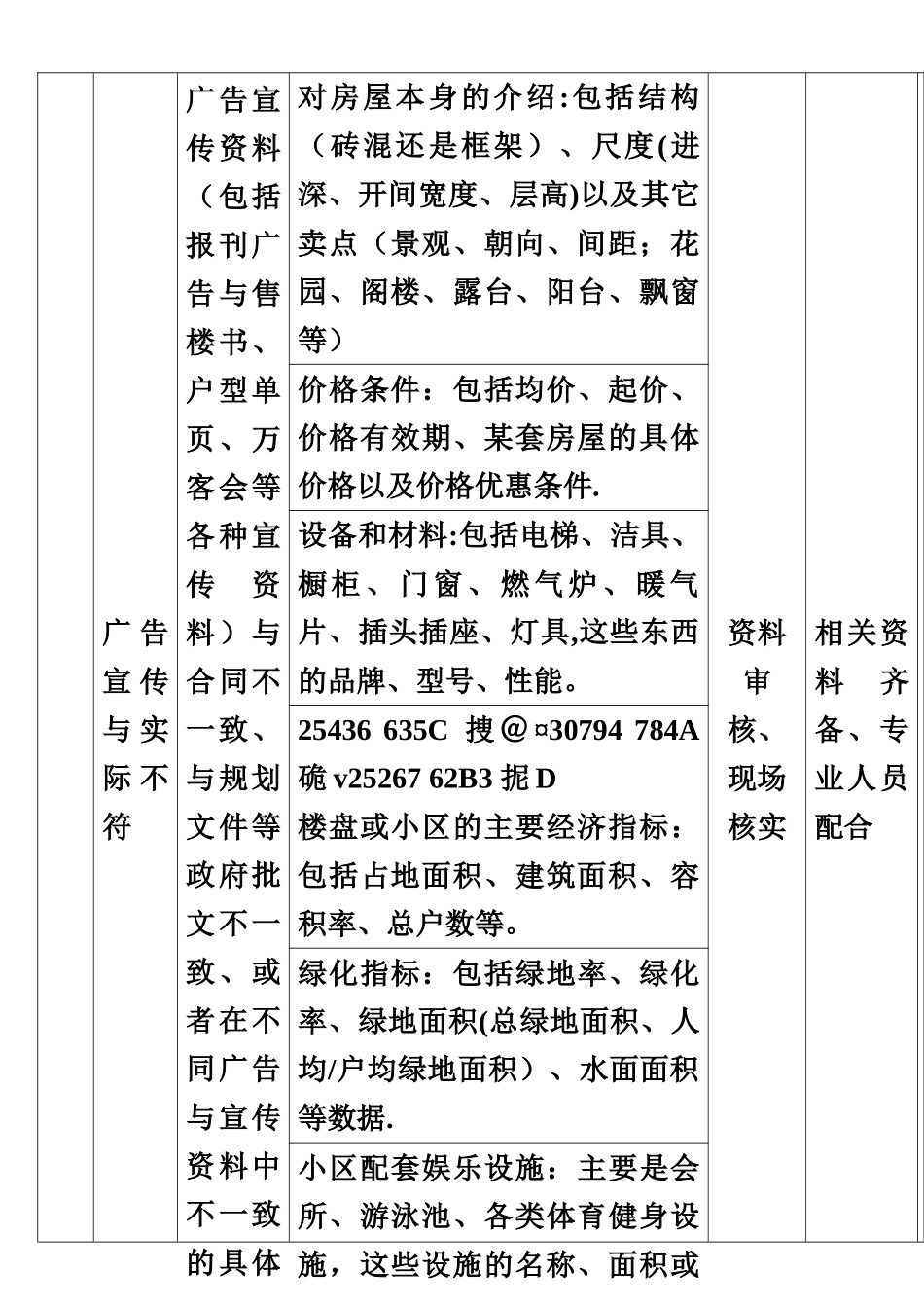 万科地产客户服务客户投诉隐患及法律风险防范评估要点_第3页