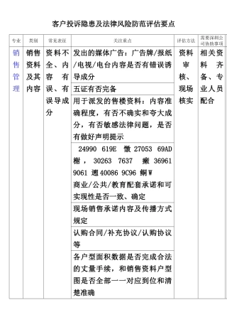 万科地产客户服务客户投诉隐患及法律风险防范评估要点