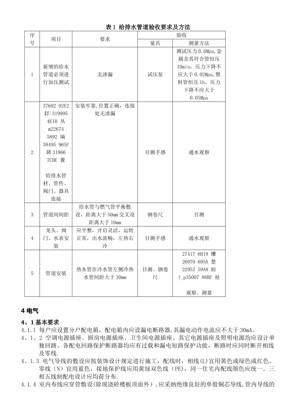 万科地产精装修工程质量验收标准2025最新_第3页