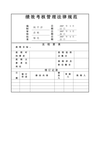 万科地产绩效考核管理规范