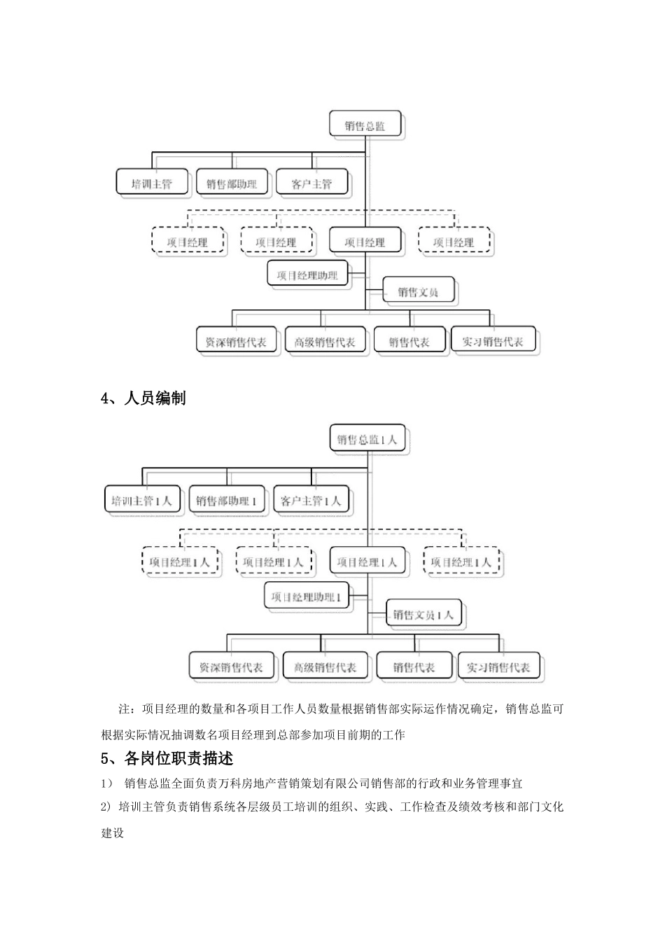 万科地产销售部制度._第2页