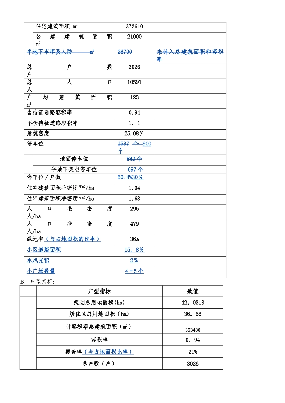 万科城市花园--物业管理服务方案_第2页