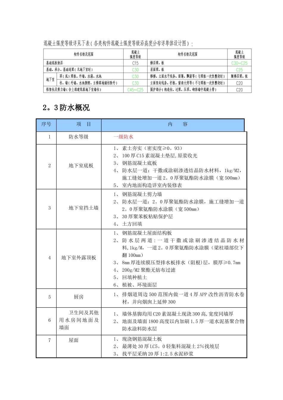 万科工地防渗漏施工方案_第3页
