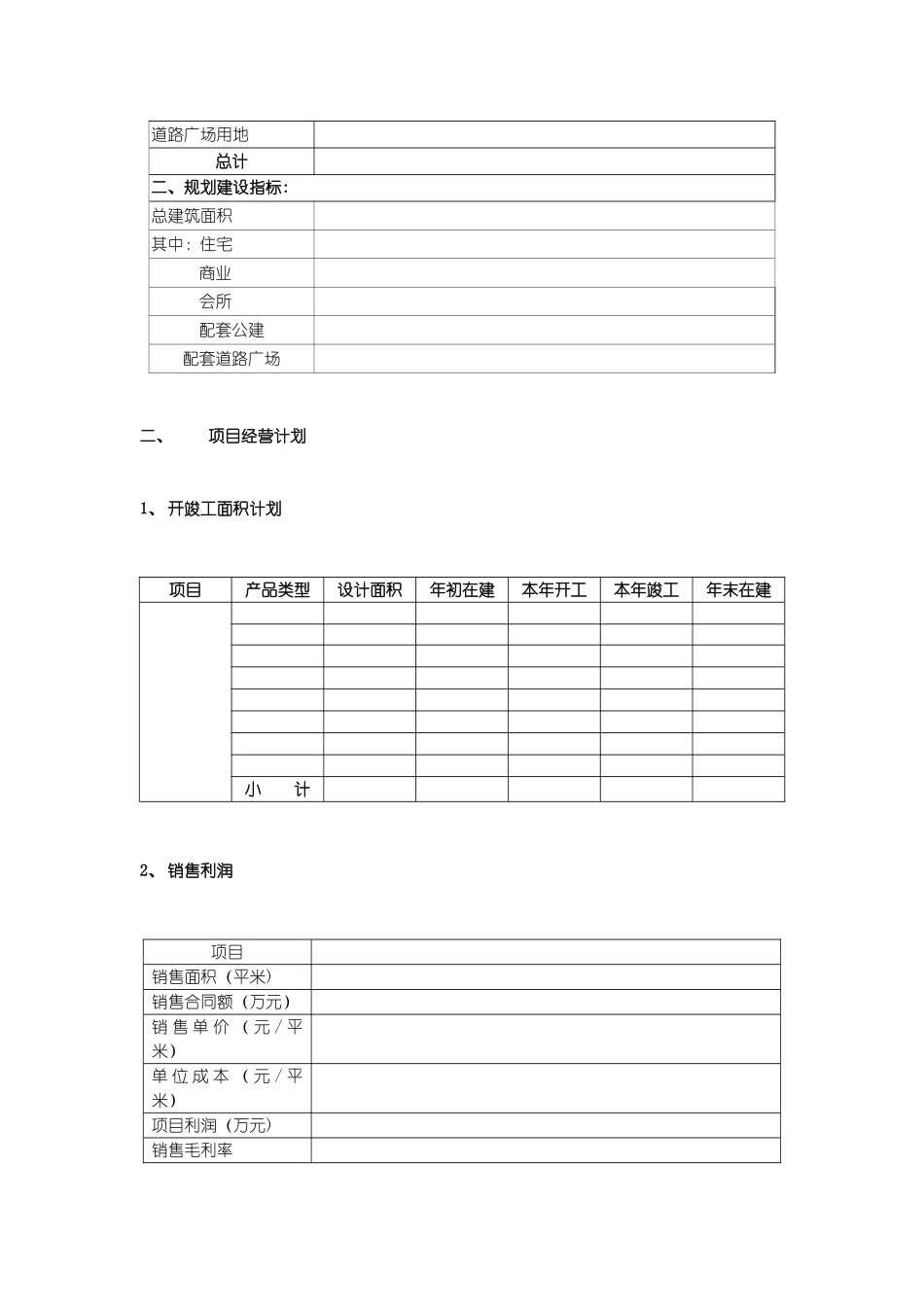 万科房地产公司2025年度经营计划模板_第3页