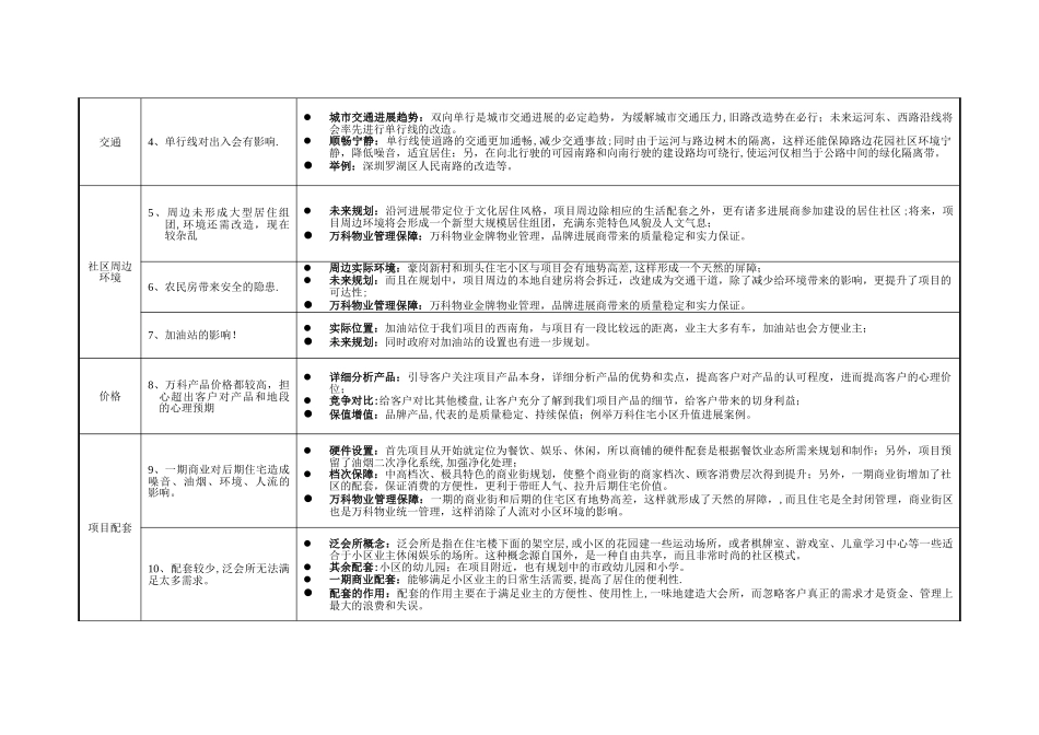 万科房地产客户抗性说辞_第2页