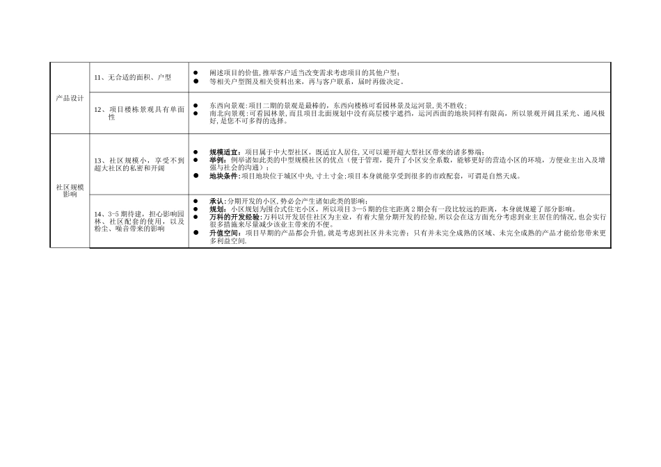 万科房地产客户抗性说辞_第3页