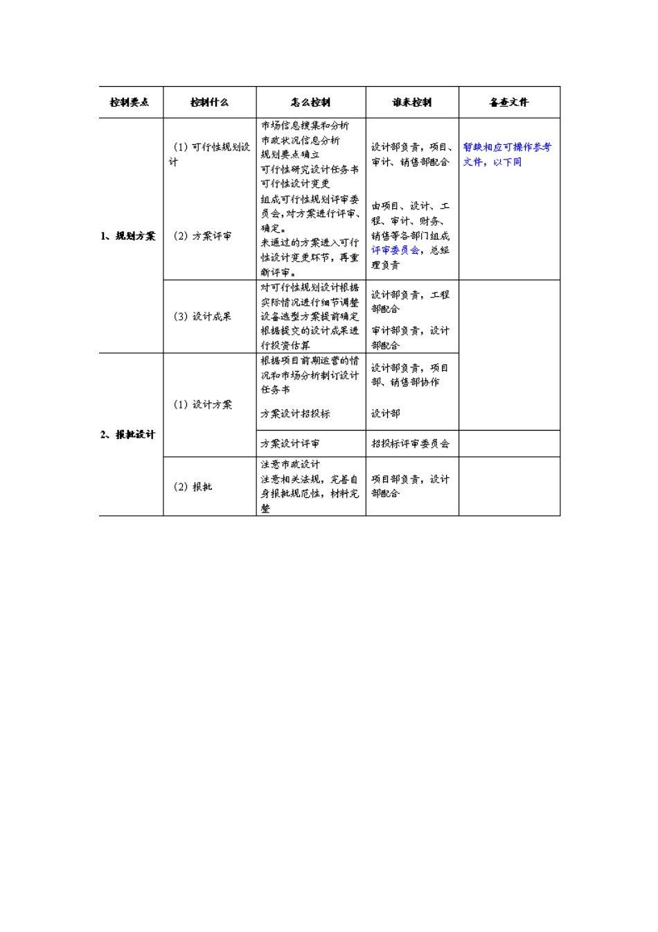 万科房地产开发全过程控制要点_第2页