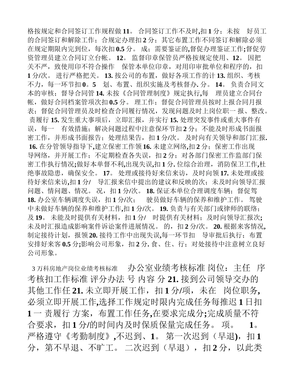 万科房地产岗位业绩考核标准_第2页