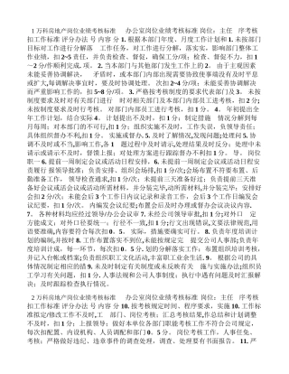 万科房地产岗位业绩考核标准