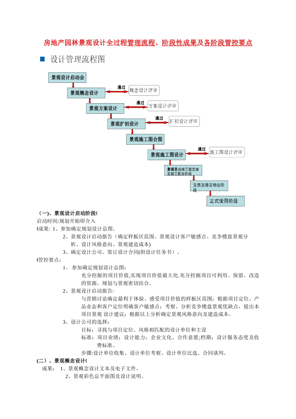 万科房地产景观设计管理流程_第1页