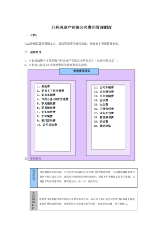 万科房地产有限公司费用管理制度