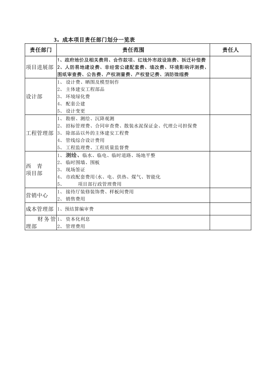 万科房地产目标成本控制方法_第3页