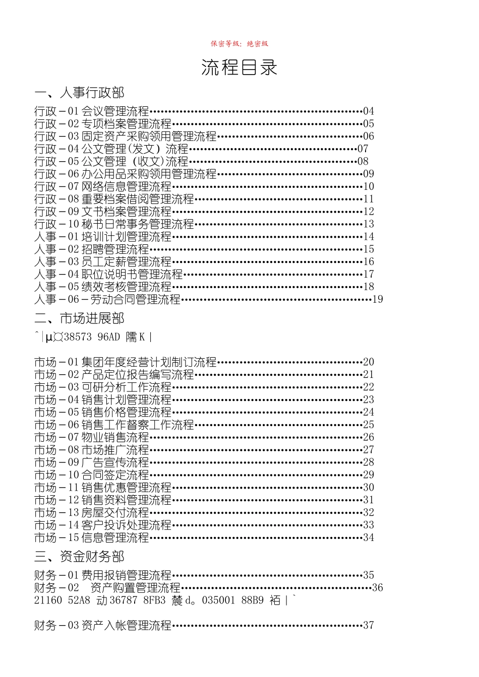万科房地产集团公司全套管理流程_第1页