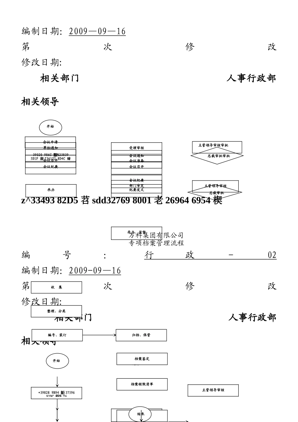 万科房地产集团公司全套管理流程_第3页