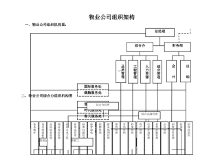 万科物业公司组织架构