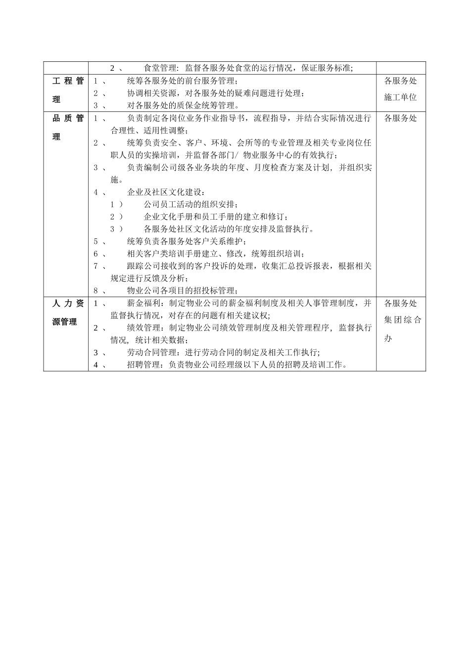 万科物业公司组织架构30818_第3页