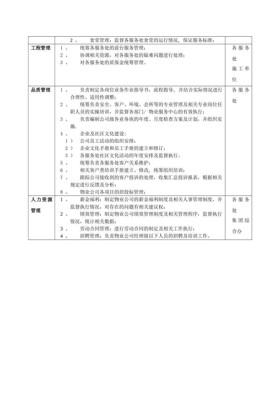 万科物业公司组织架构45008_第3页
