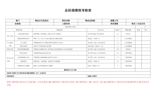 万科物业总经理绩效考核表